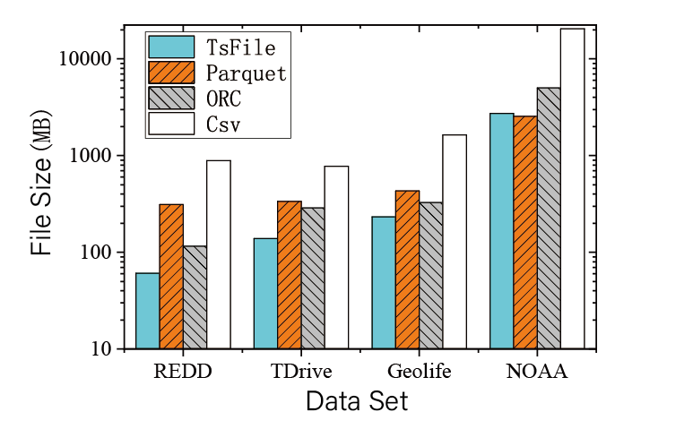 Assessing Open Source Time Series Databases: Essential Features and Performance Insights